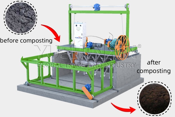 Sewage Sludge Composting in America | Suitable Compost Turner